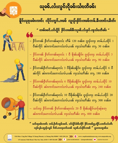 သုၼ်ႇလႆႈလွင်ႈငိုၼ်းသႆၢးတႅၼ်း