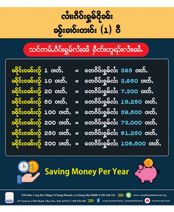 လၢႆးၵဵပ်းႁွမ်ငိုၼ်း ၼႂ်းၶၢဝ်းတၢင်း (1) ပီ