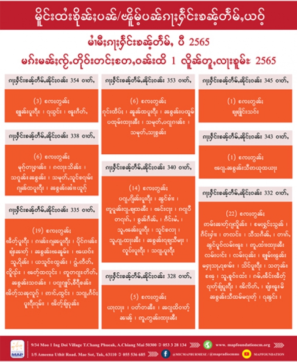 မိူင်းထႆးၶိုၼ်ႈပၼ် ၽိူမ်ႉပၼ်ၵႃႈႁႅင်းၶၼ်ႉတႅမ်ႇယဝ်ႉ