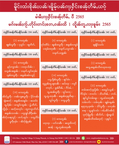 မိူင်းထႆးၶိုၼ်ႈပၼ် ၽိူမ်ႉပၼ်ၵႃႈႁႅင်းၶၼ်ႉတႅမ်ႇယဝ်ႉ