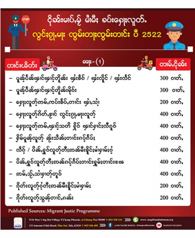 ငိုၼ်းမၢပ်ႇမႂ် မၢႆမီႈ ၶပ်း​​ႁေႃႈလူတ်ႉ လွင်ႈၵႂႃႇမႃး ၸွမ်းတႃႈၸွမ်းတၢင်း ပီ 2522