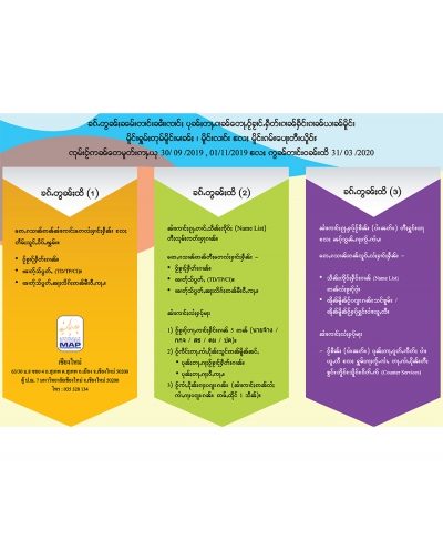 ၶၵ်ႉတွၼ်ႈၼမ်းတၢင်းၼၢႆးၸၢင်ႈ ၵၢၼ်တေႃႇဝႂ်ၶႂၢင်ႉႁႅင်းၵၢၼ်ယၢၼ်မိူင်း 30-09-2019