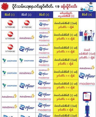 ပိူင်သမ်းယႃ​​ႁေႉၵင်ႈၶူဝ်ႊဝိတ်ႉ 19 ၼႂ်းမိူင်းထႆး