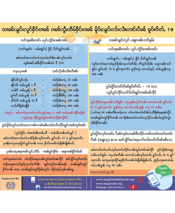 ထၢၼ်ၽွင်းလူင်ႁႅင်းၵၢၼ် ၵၢၼ်ၸွႆႈထႅမ်ႁႅင်းၵၢၼ်မိူဝ်ႈၽွင်းငဝ်းလၢႆးတၢင်းပဵၼ် (ရေႃးၵႃႇ)ၶူဝ်ႊဝိတ်ႇ - 19